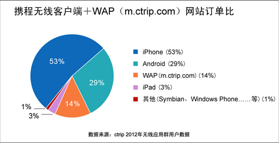 携程酒店_个人收入证明范本_携程收入来源