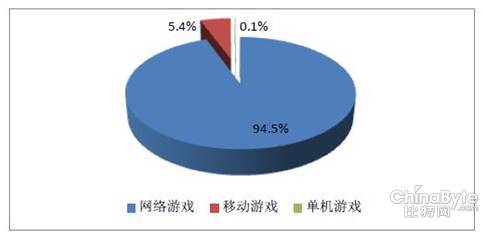 中国人口增长率变化图_销售收入同比增长率(3)