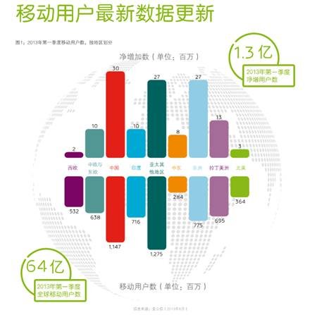 各市人口流量_阿里流量人口(3)